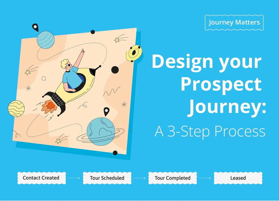 Image shows a prospect on a rocket on his journey, the text says "design your prospect journey, a 3-step process" 