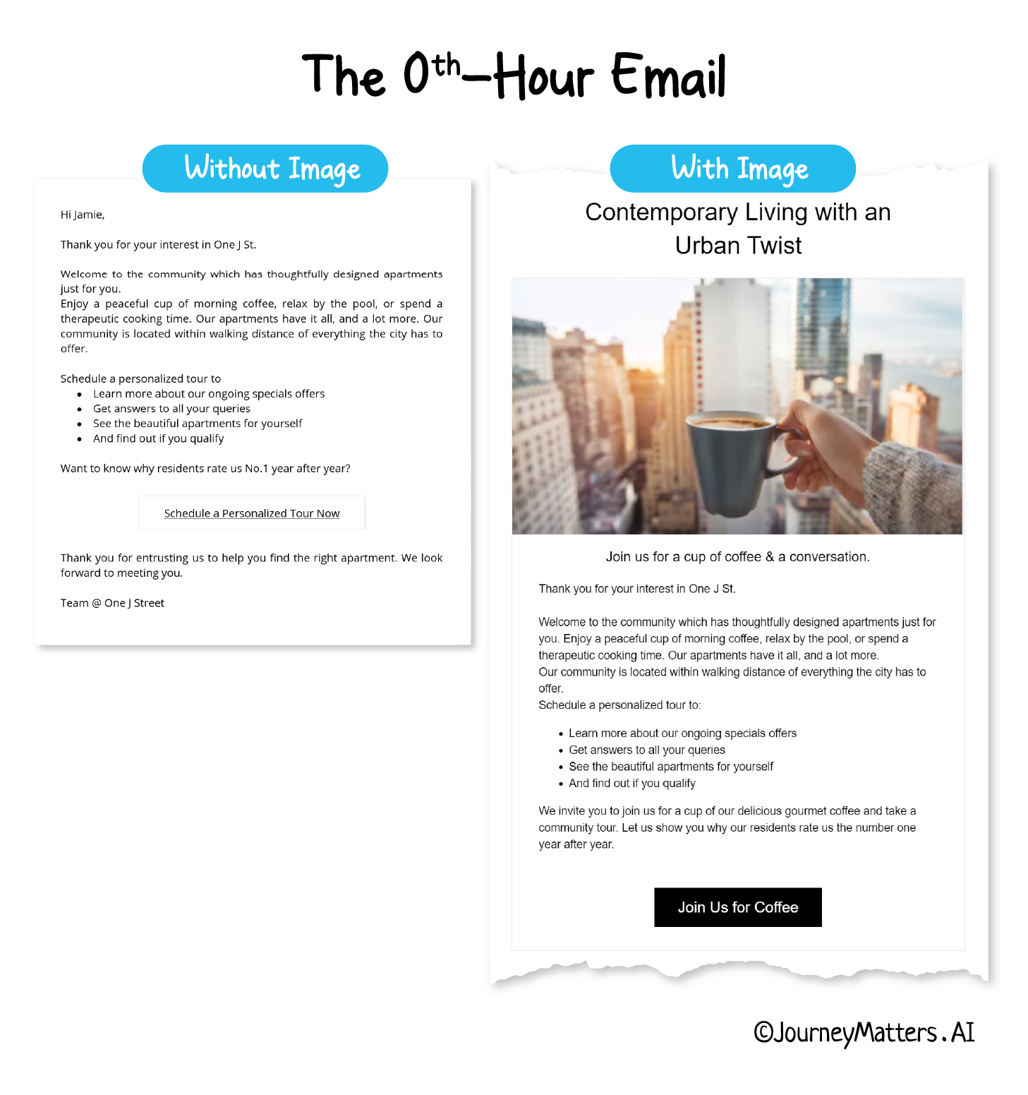 Examples of 0th-Hour emails with and without images
