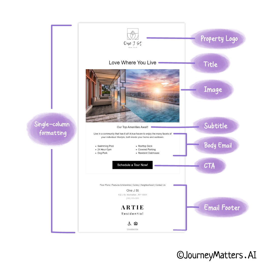 The perfect lead nurture email in multifamily uses a single-column formatting and the following anatomy: subject line, title, image, sub-title, body, cta, footer