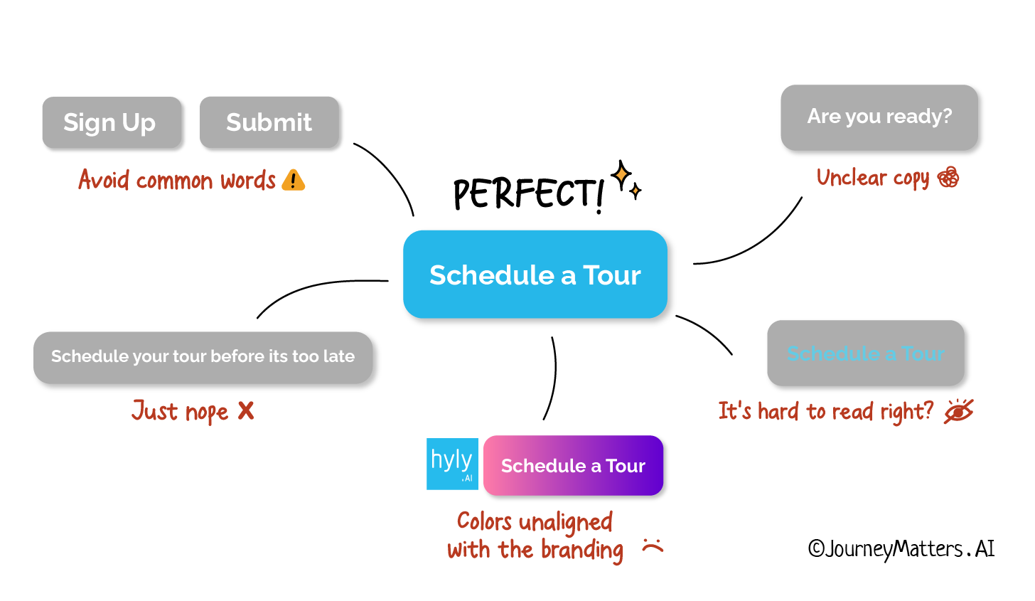 Some best practices for multifamily lead nurturing ctas