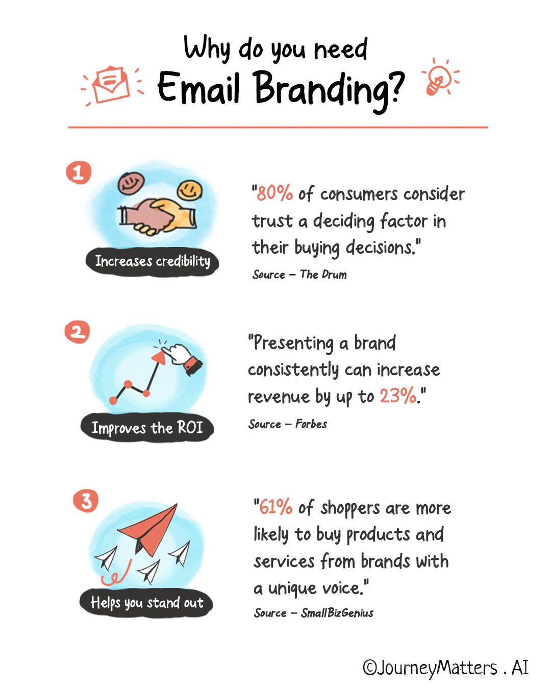 Reasons why you need email branding.