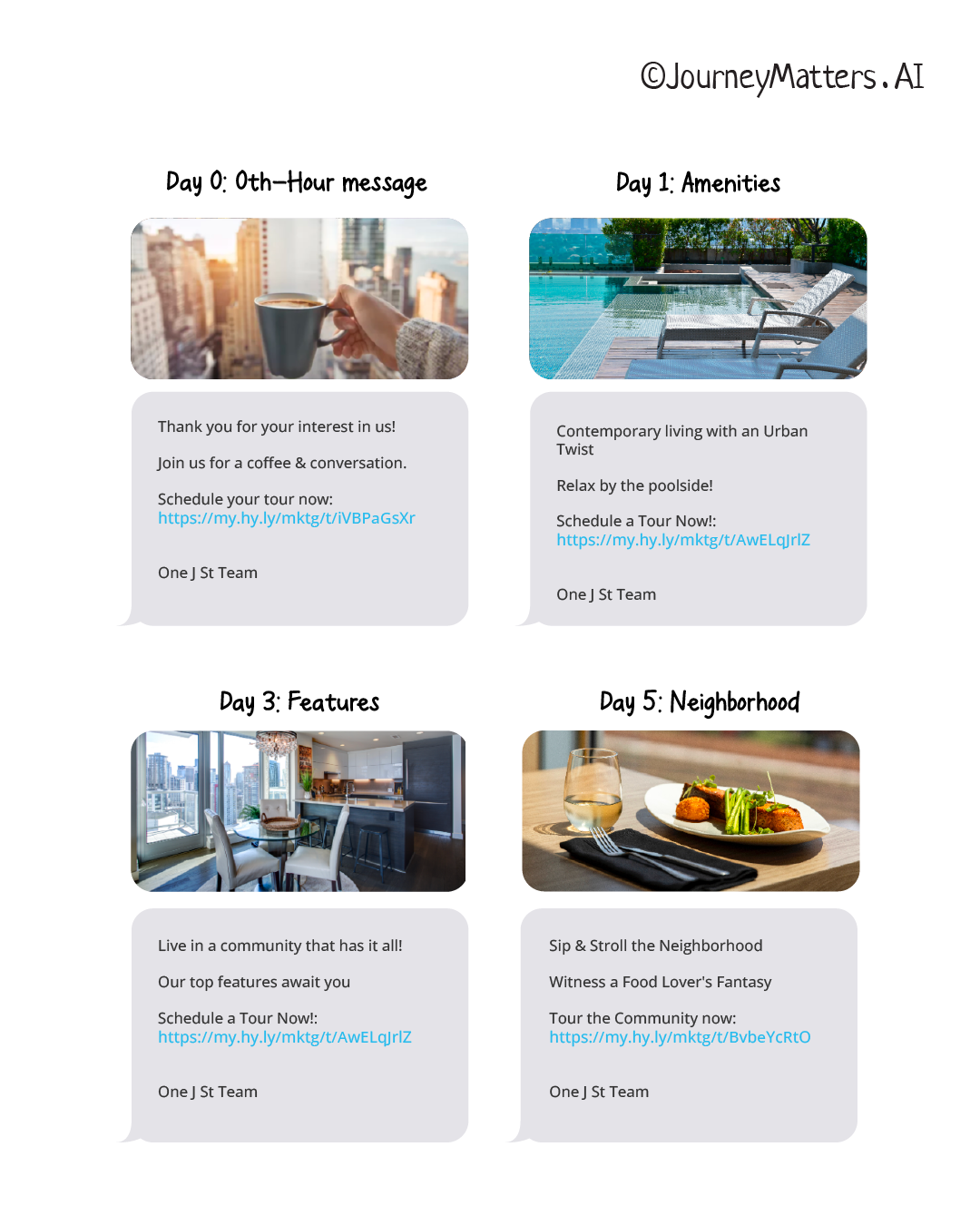 Multifamily SMS nurture email sequence