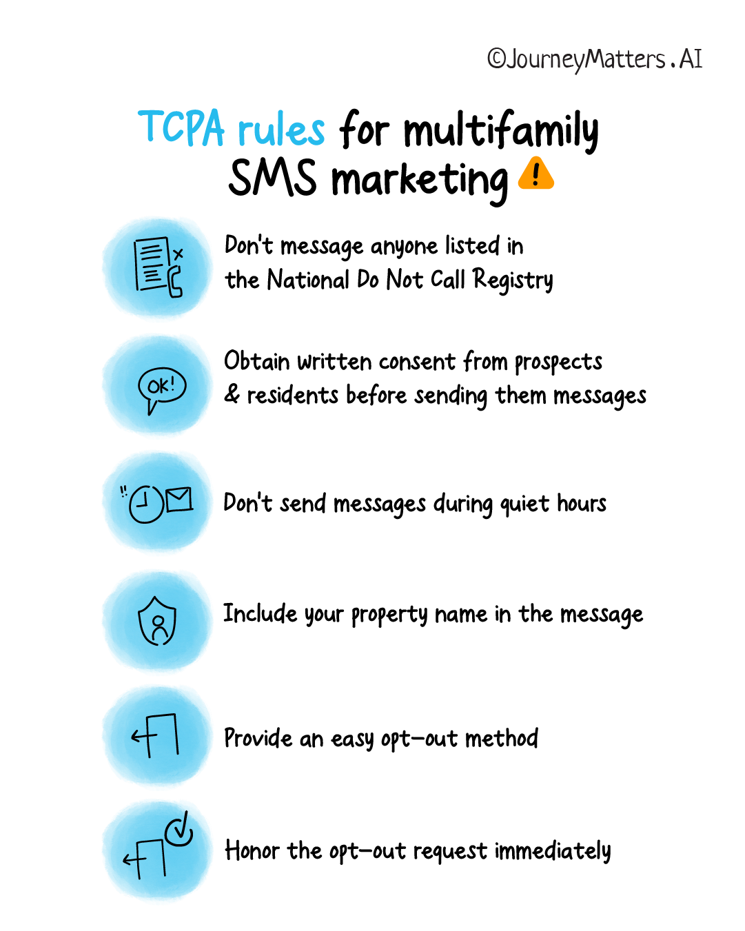 TCPA rules for multifamily SMS marketing 