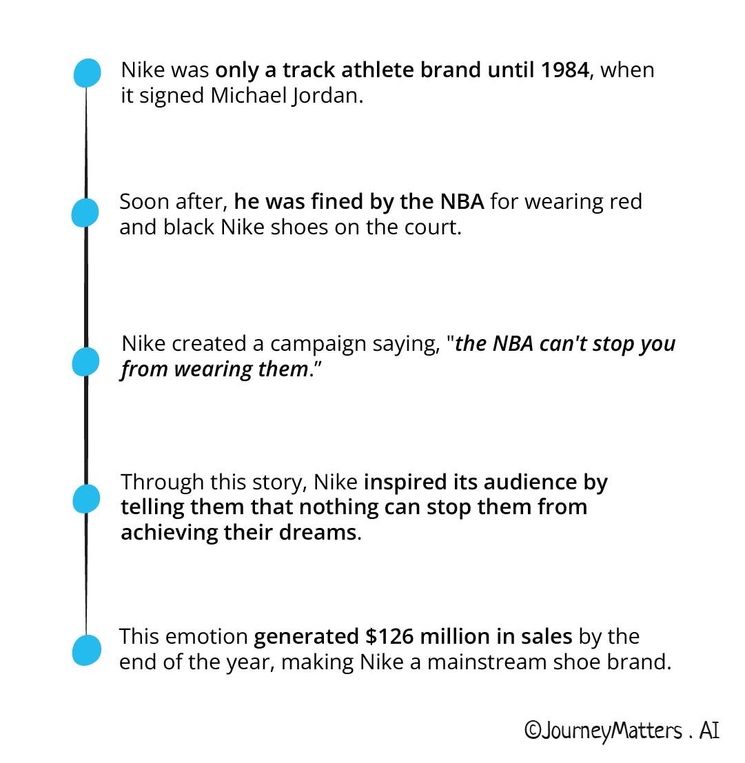 Nike's first story.