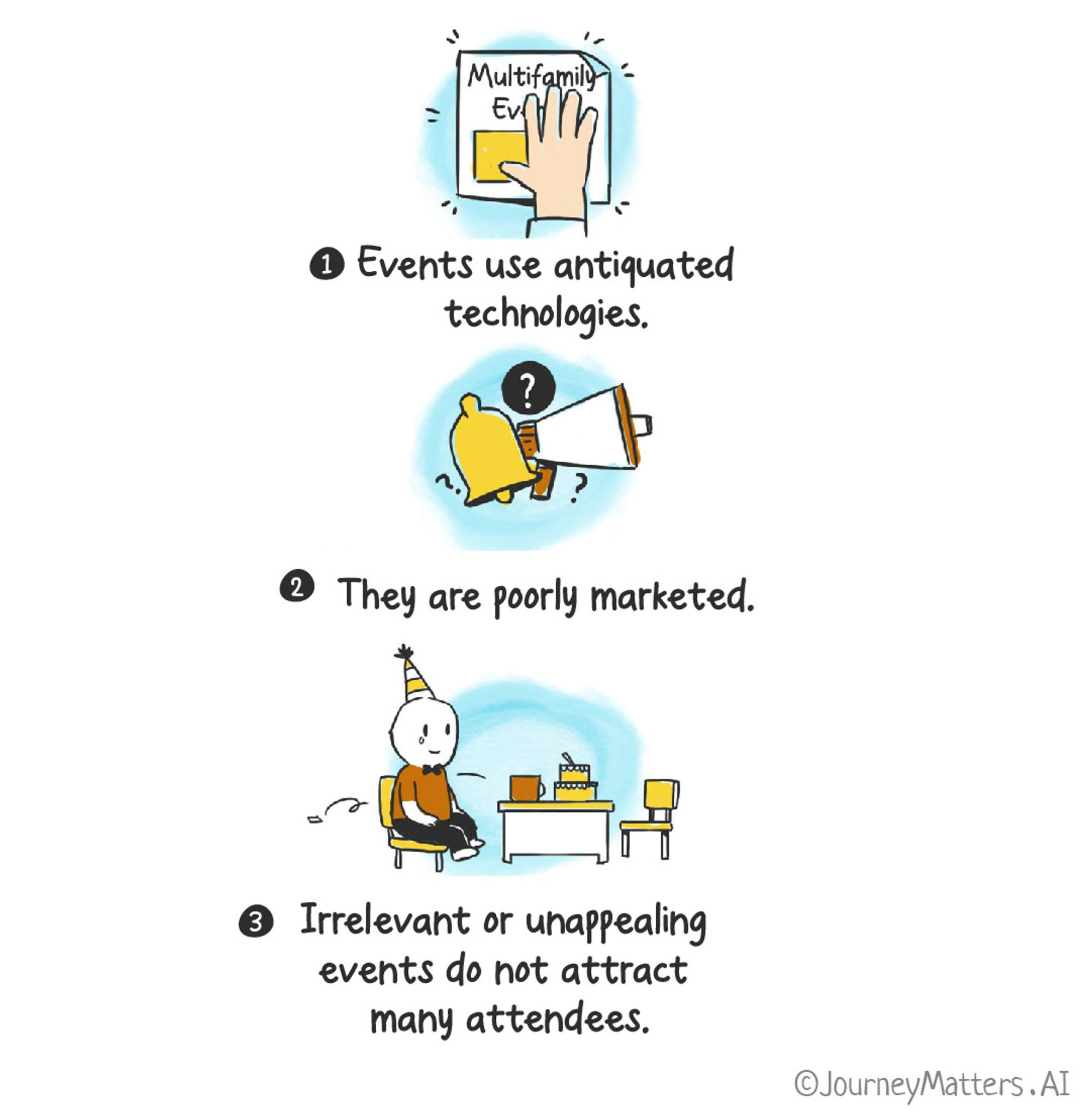 Multifamily events have low attendance because they are poorly marketed using antiquated technology.