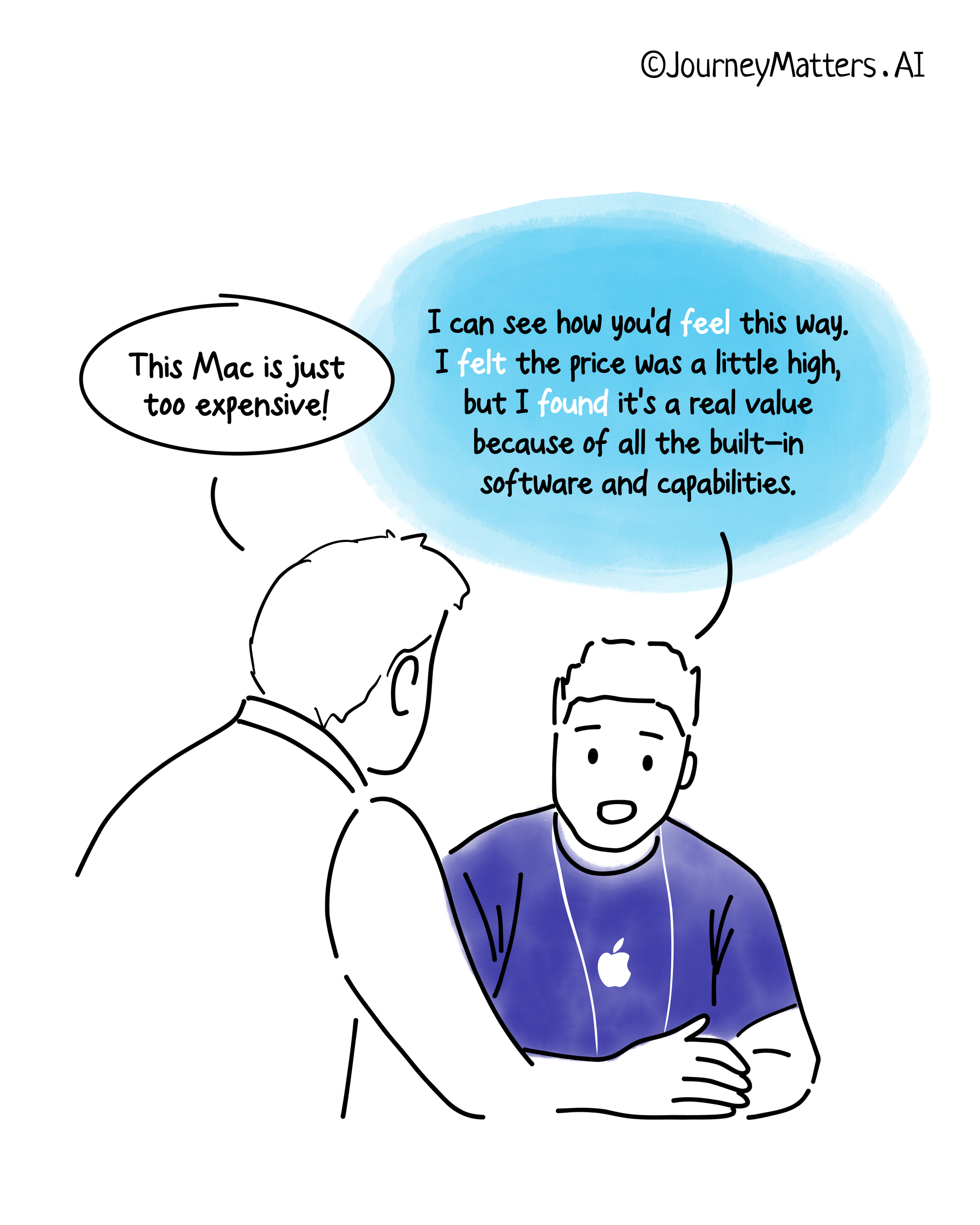 A Genius talking to a customer using the Feel, Felt, & Found method written in the Apple Genius Training Workbook
