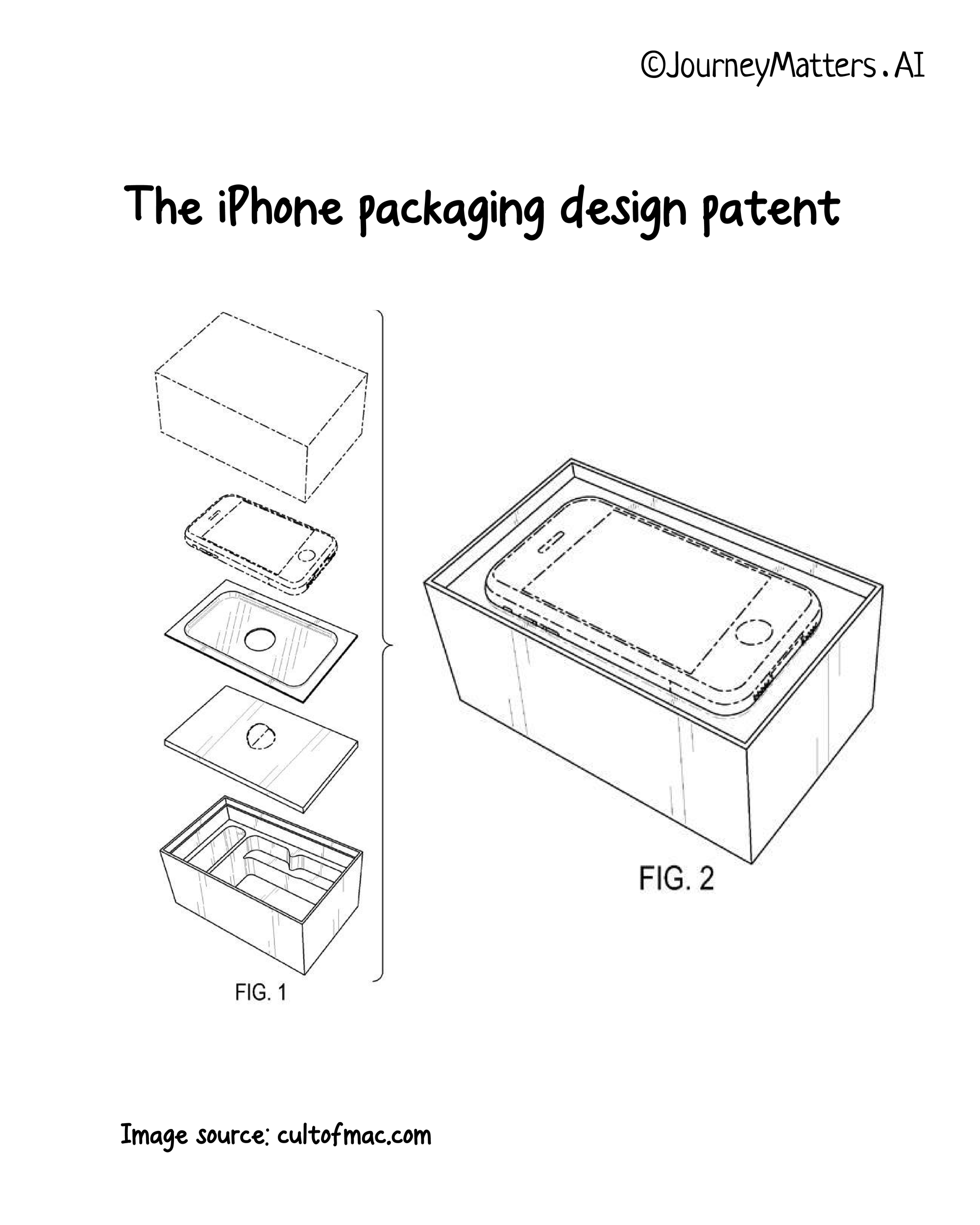 Along with the 200+ patents, the iPhone case is also one of them