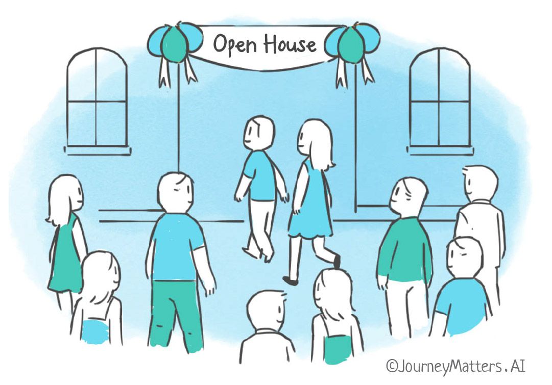Open House: How to Increase Attendance and Gain Quality Prospects?