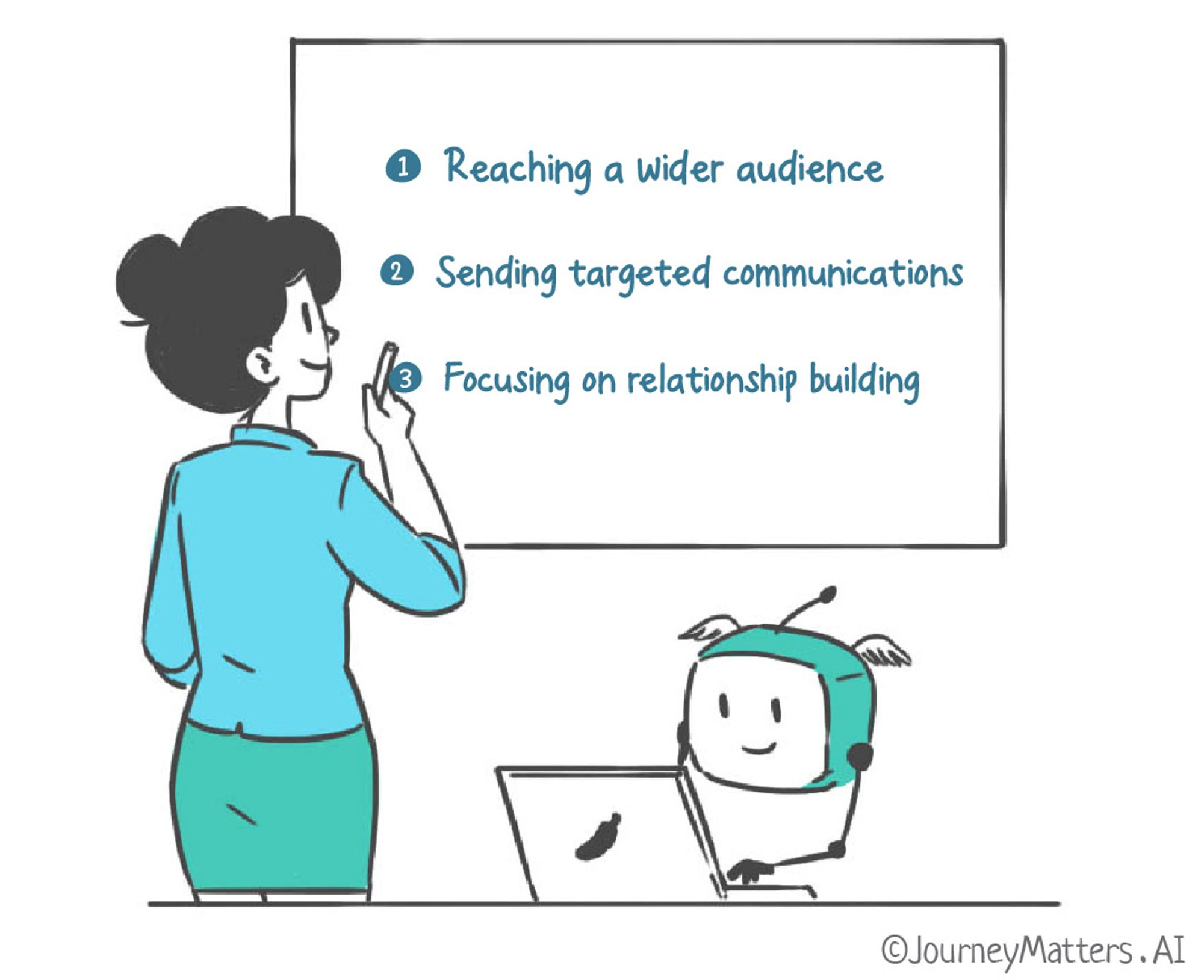 A humans + AI approach increases event attendance by reaching wider audience, sending targetted emails and freeing up agents to focus on relationship building. 