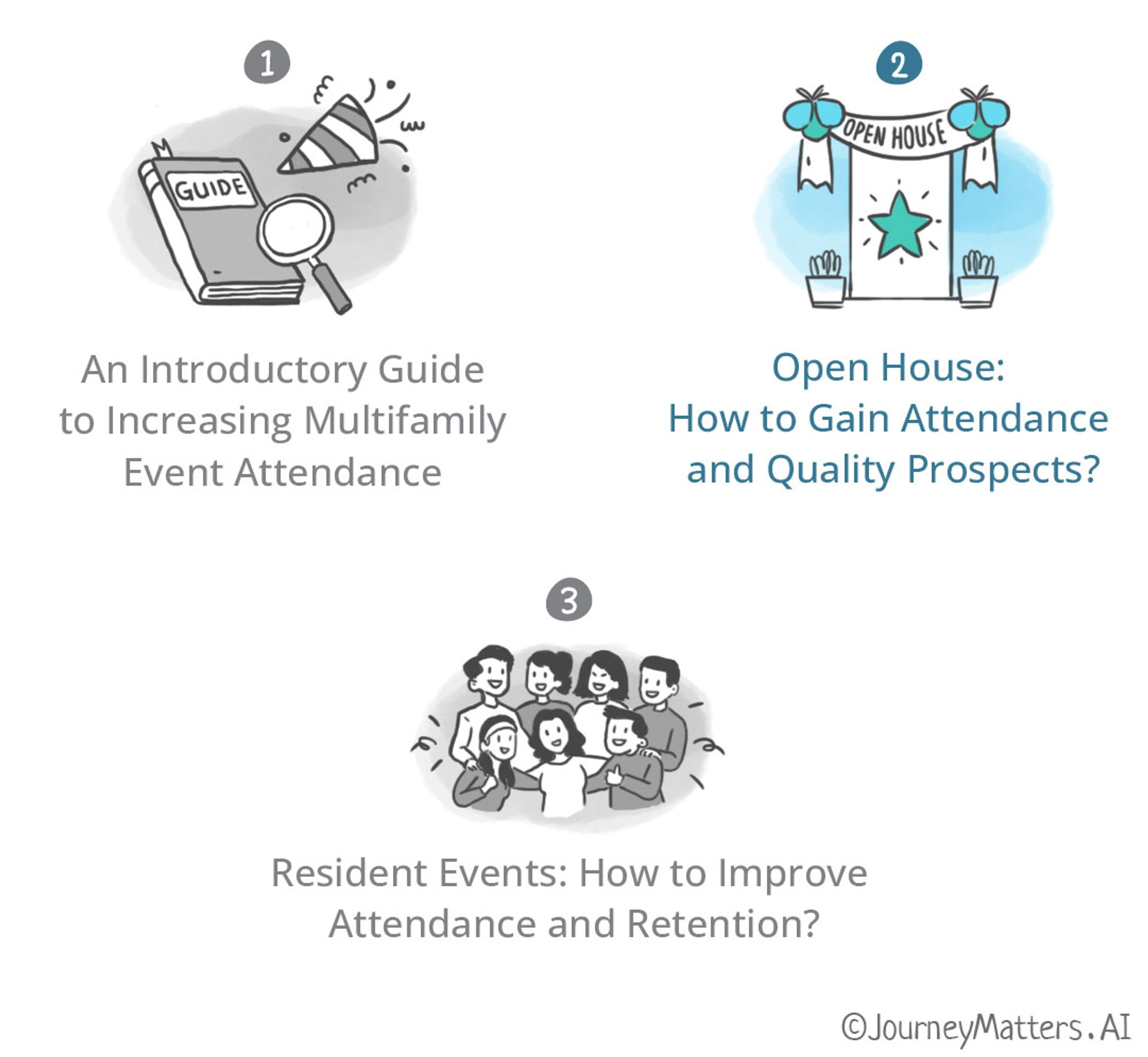 A series that introduces you to community events in multifamily, and talks about how to increase attendance at open houses and resident events.  