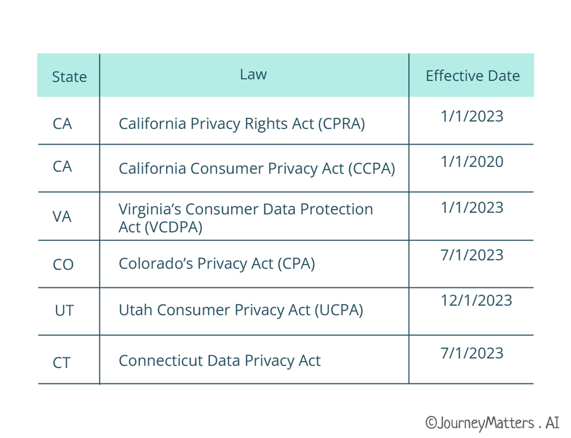 The End of Third-Party Cookies: How a CDP Can Help Multifamily Marketers