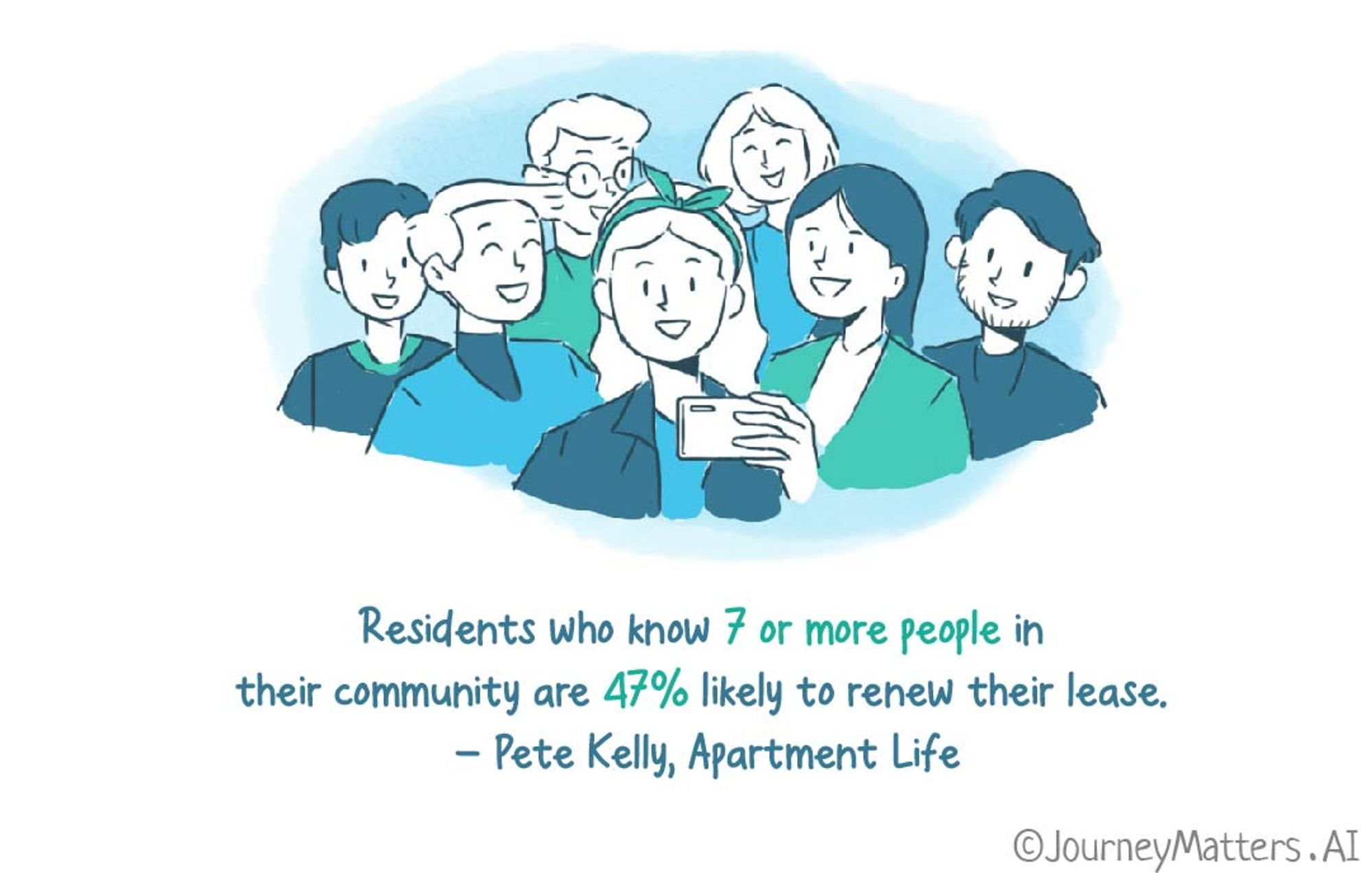 Resident Events: How to Improve Attendance and Resident Retention?