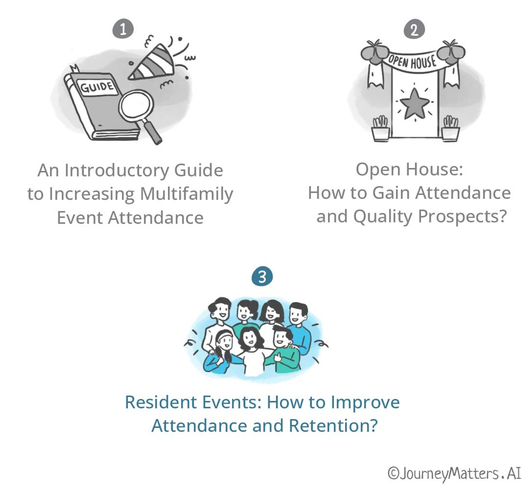 Resident Events: How to Improve Attendance and Resident Retention?