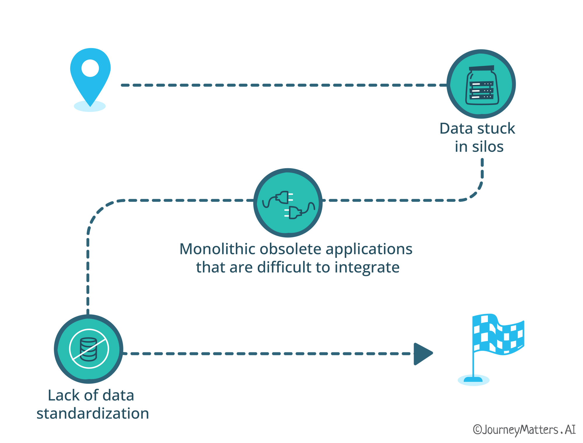 Introduction to Multifamily CDP: Unlock the True Value of Data