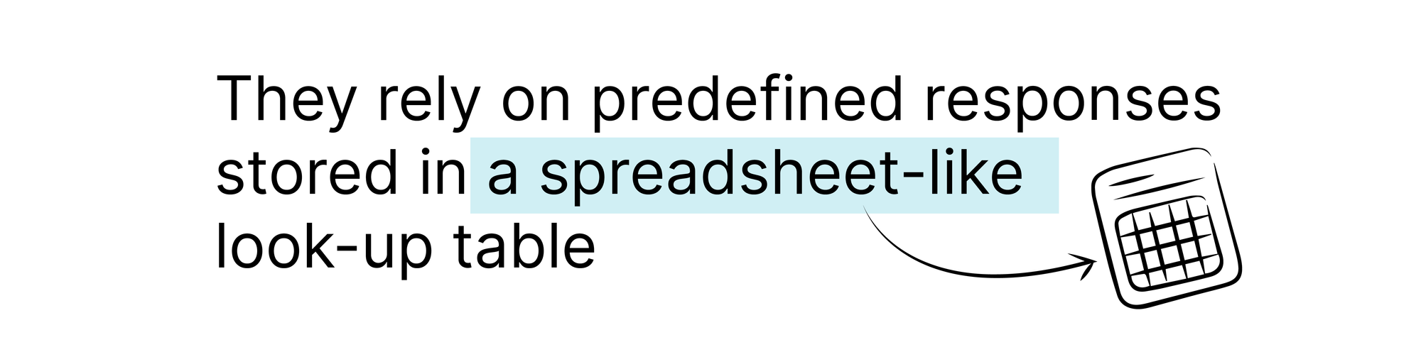 They rely on pre-defined responses stored in a Look-up table