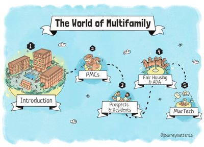 Series: Intro to Multifamily