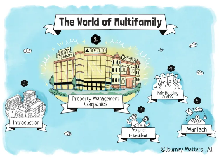 The World of Multifamily : PMCs