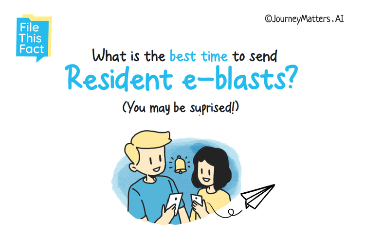Best Send Time: Resident e-blasts
