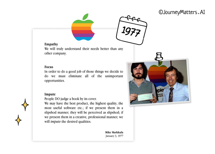 The timeless Apple Marketing Philosophy was written in 1977 by Mike Markkula
