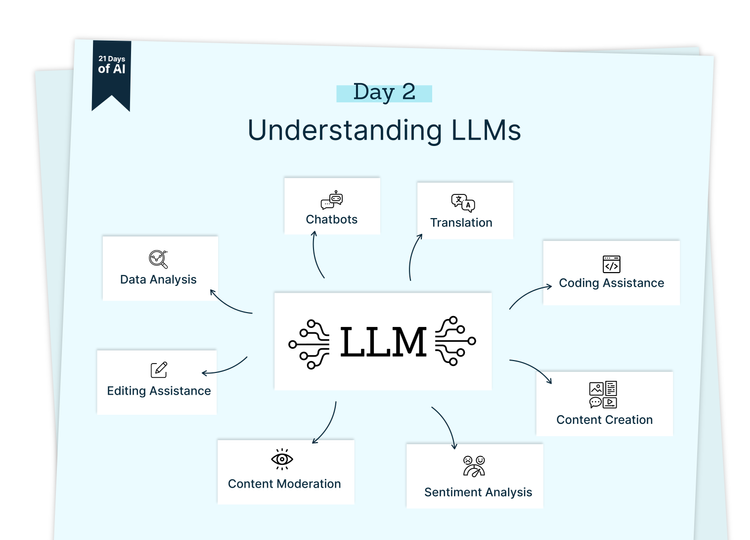 Understanding LLMs