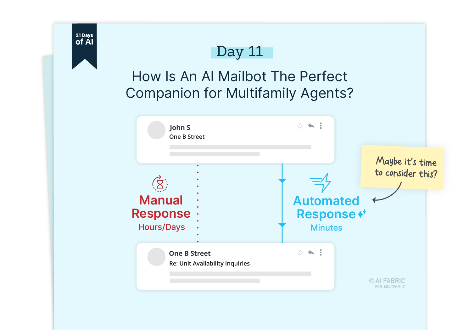 How Is An AI Mailbot The Perfect Companion for Multifamily Agents?