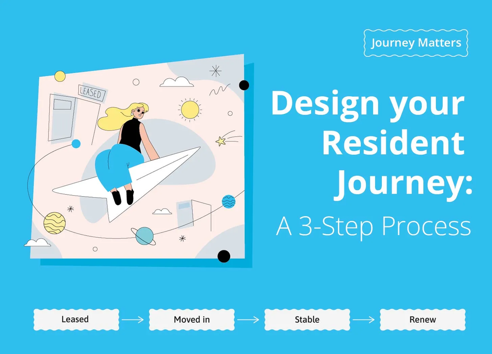 A resident sitting on a paperplane going from leased to renewed, the text says "design your resident journey"