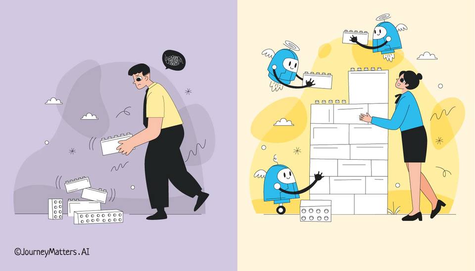 Image show two scenarios - first is a human building a lego tower alone and the second shows a human and AIs building it