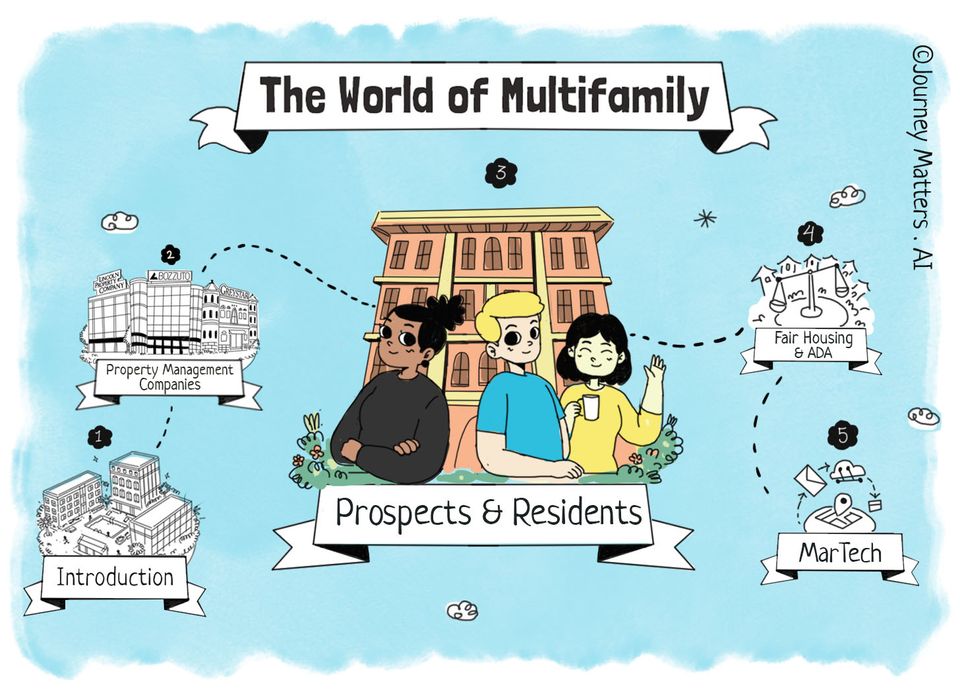 The hero image of article showing a map of 5 lessons and highlighting current lesson about prospects and residents.