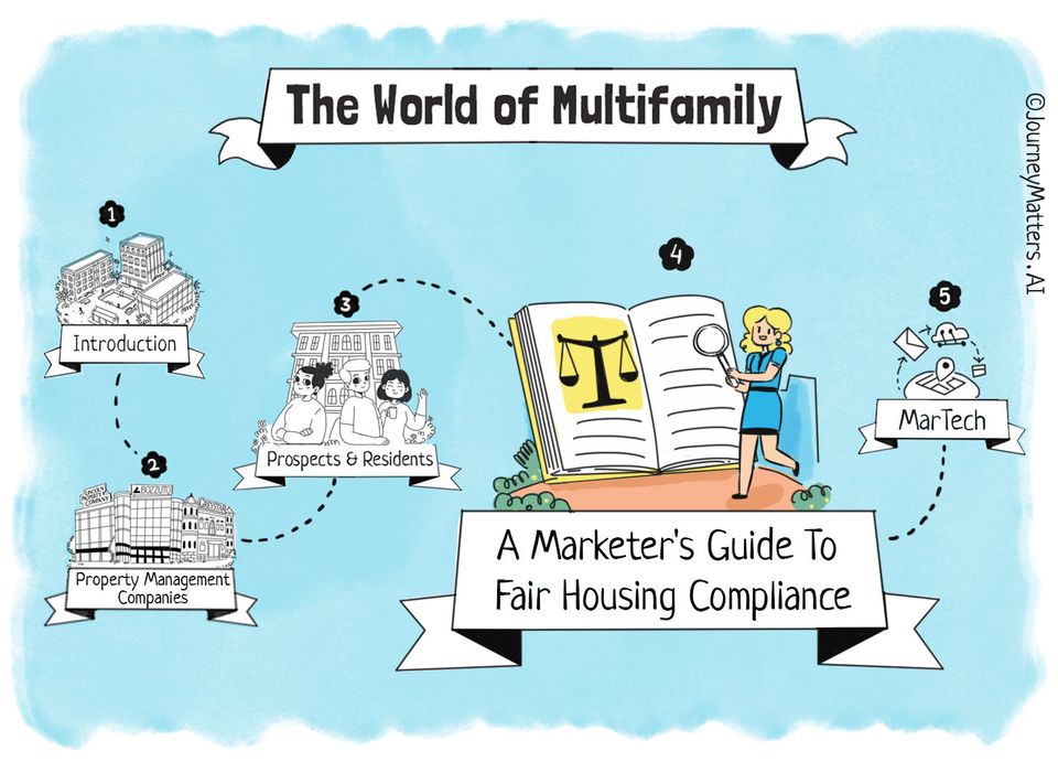 The world of Multifamily: A Marketer's Guide To Fair Housing Compliance