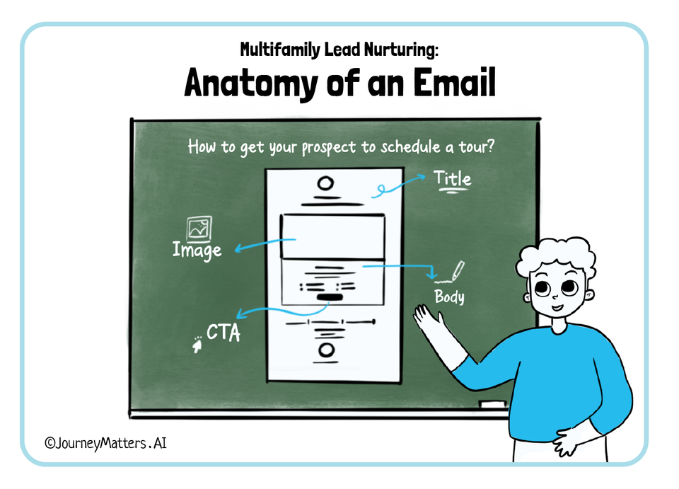 Multifamily Lead Nurturing: Anatomy of an Email