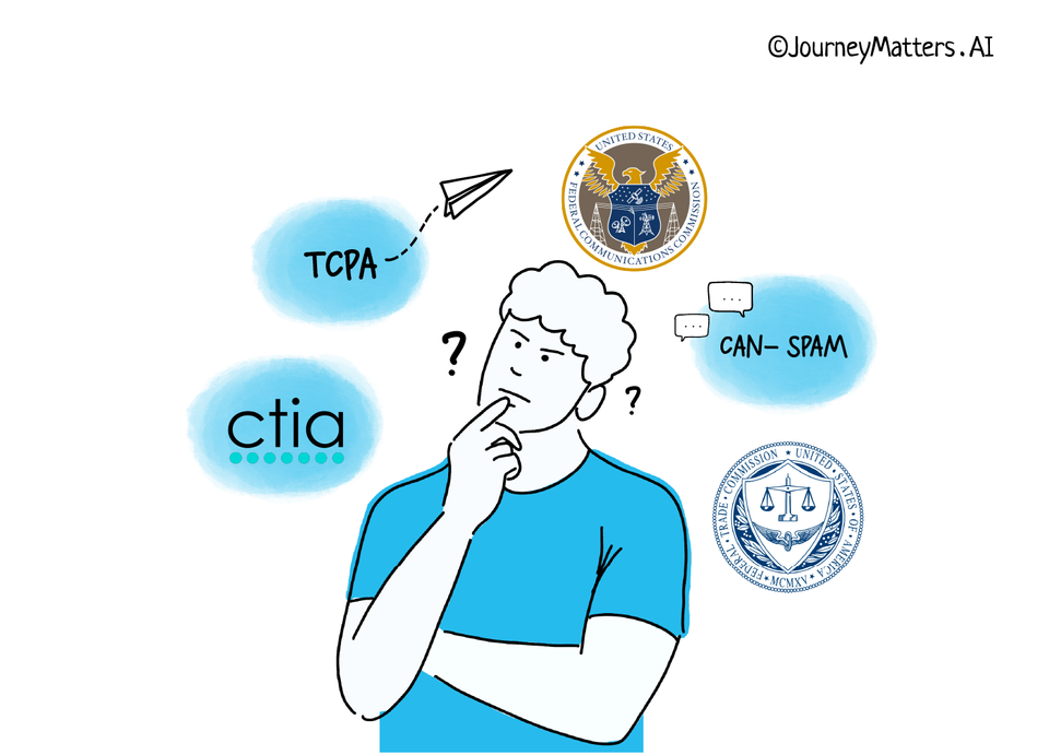 Prospect confused about the various SMS compliance entities and laws like CTIA, FCC, FTC, TCPA, CAN-SPAM, etc. 